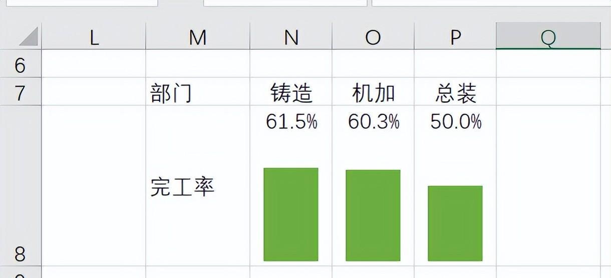 在Excel中使用迷你图创建垂直进度条教程-趣帮office教程网