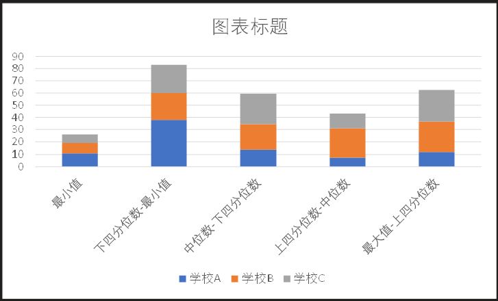 excel做箱形图的详细步骤教程-趣帮office教程网