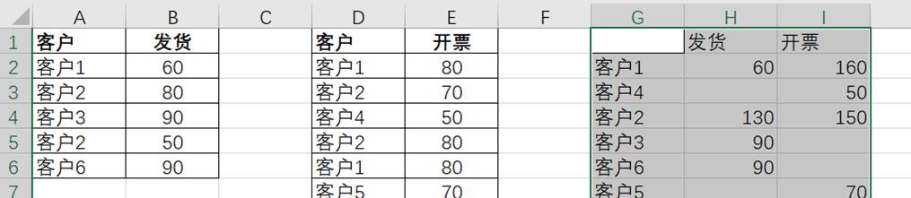 excel如何合并重复行并对数值求和？-趣帮office教程网