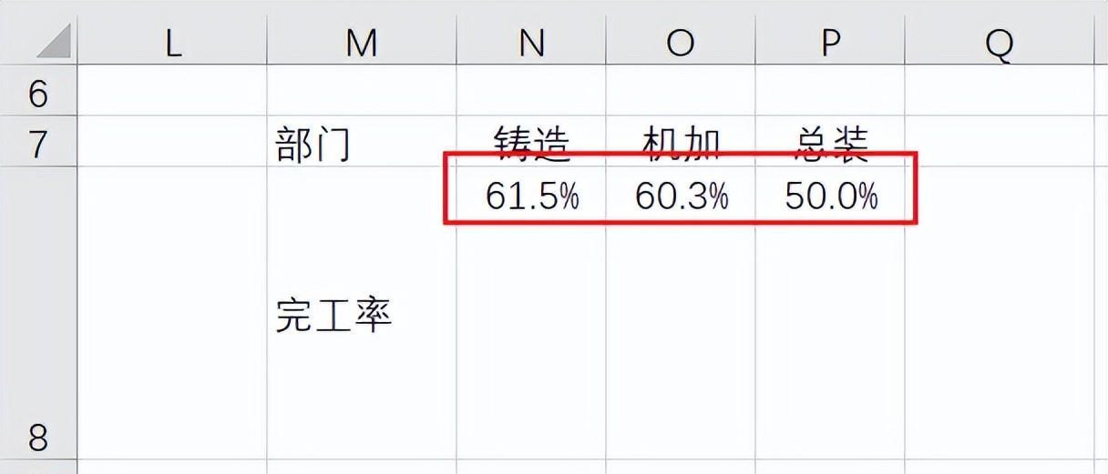 在Excel中使用迷你图创建垂直进度条教程-趣帮office教程网