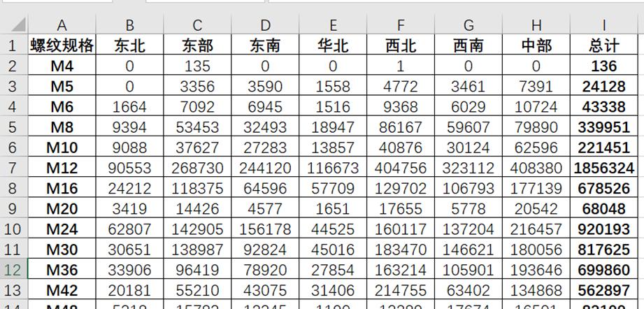 excel中借助选择性粘贴功能将文本格式的数字转换为数值格式-趣帮office教程网