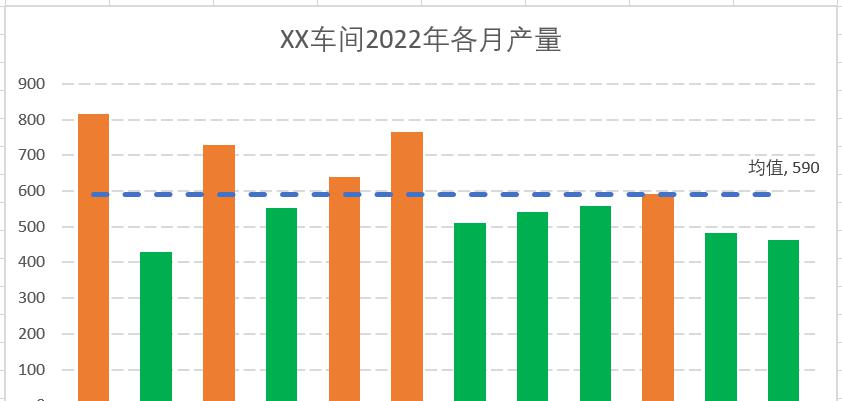 Excel图表中分别标识高于/低于均值的数据-趣帮office教程网