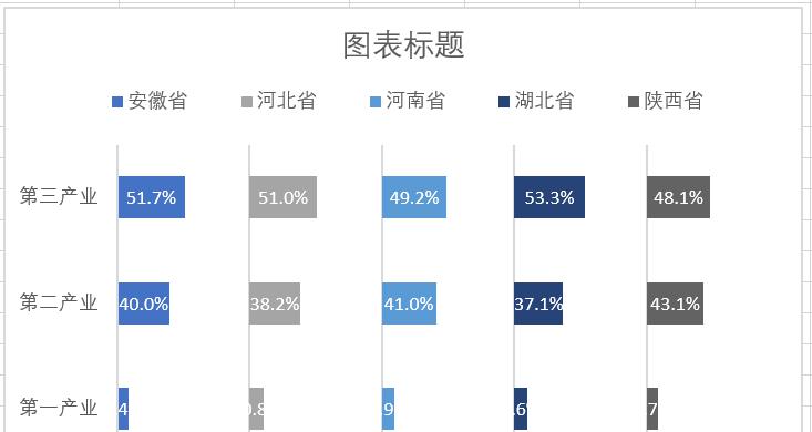 Excel制作多列条形图的方法-趣帮office教程网