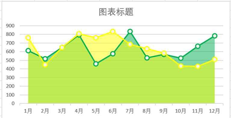 Excel中如何制作面积图-趣帮office教程网