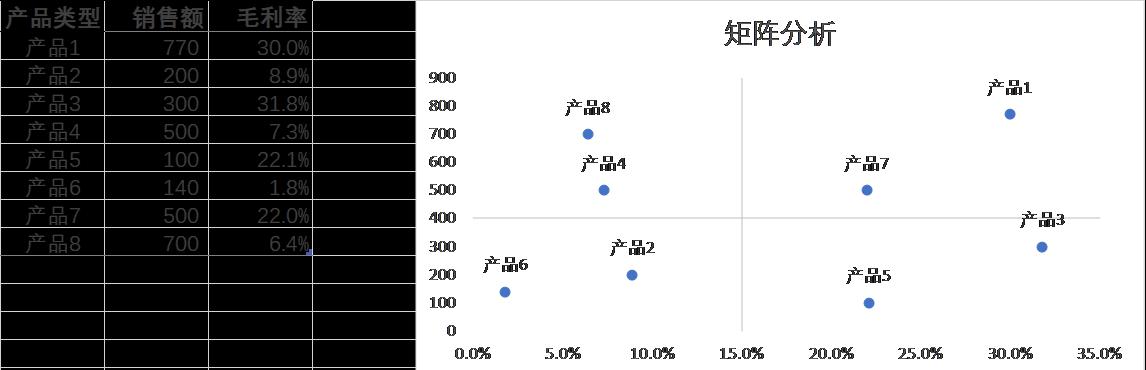 用Excel做矩阵分析图教程-趣帮office教程网