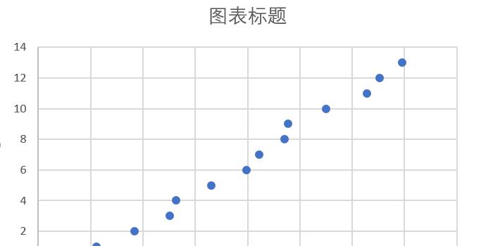 EXCEL制作公司发展历程图的方法-趣帮office教程网