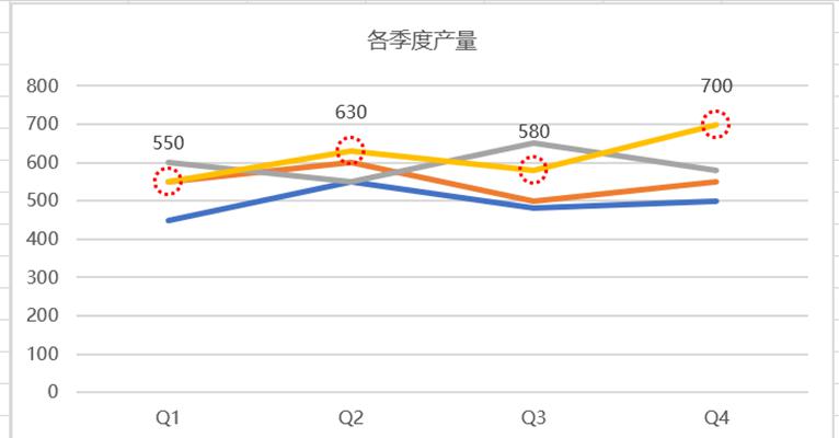 Excel图表如何动态突出显示数据点-趣帮office教程网