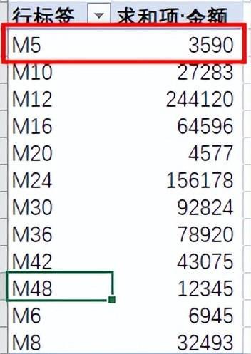 如何对Excel数据透视表进行自由排序-趣帮office教程网