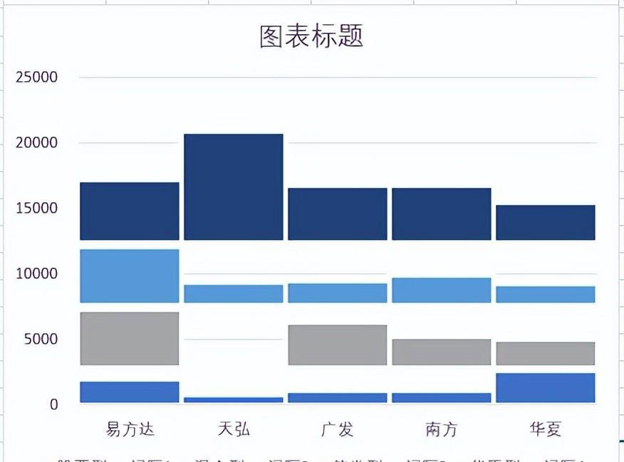 excel制作多级类别柱形图教程-趣帮office教程网