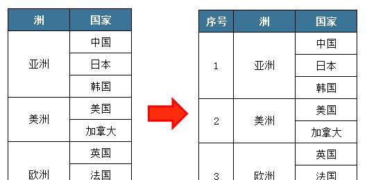 excel合并的单元格如何增加序号？-趣帮office教程网