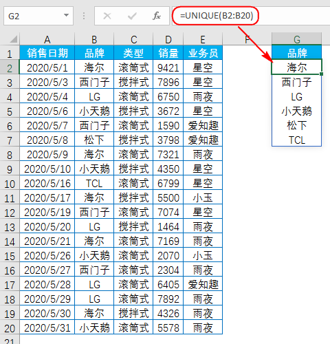 excel提取不重复数据函数公式UNIQUE剖析-趣帮office教程网