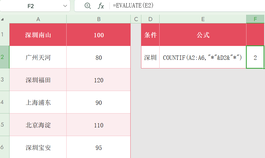 Excel中COUNTIF函数的用法及实例讲解-趣帮office教程网