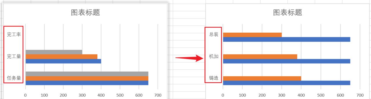 在excel中创建百分比进度条形图的方法-趣帮office教程网