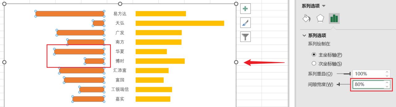 excel蝴蝶图制作方法和教程-趣帮office教程网