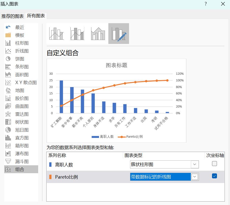 EXCEL制作员工离职率分析图（柏拉图）的方法和步骤-趣帮office教程网