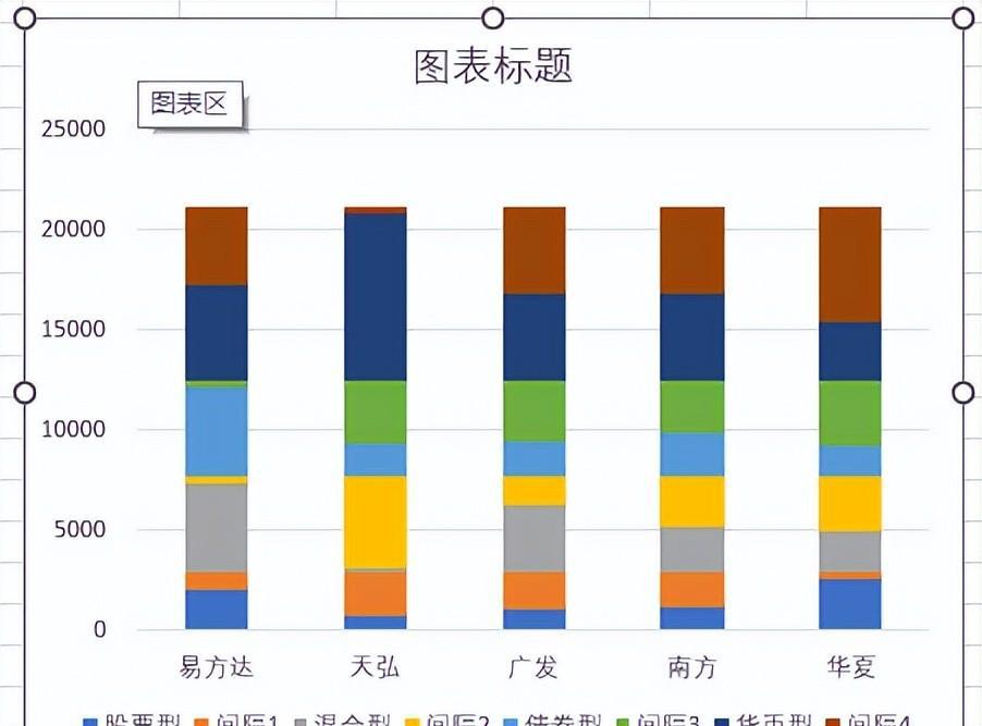 excel制作多级类别柱形图教程-趣帮office教程网