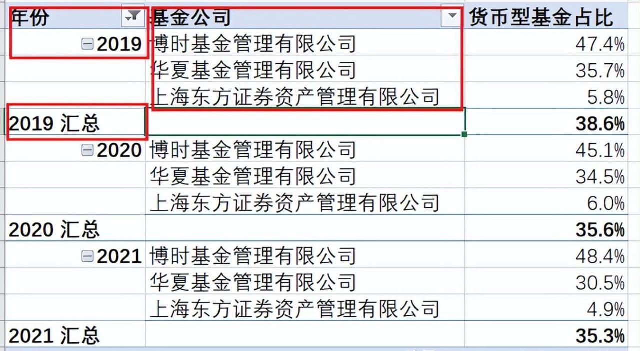 excel数据透视表的布局方式及设置-趣帮office教程网