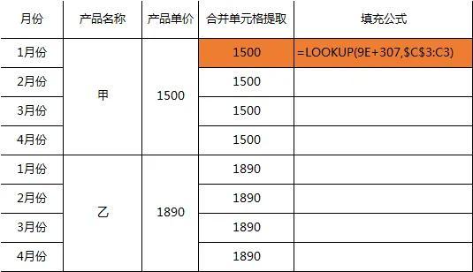 excle合并单元格如何运用函数公式提取数值进行运算-趣帮office教程网