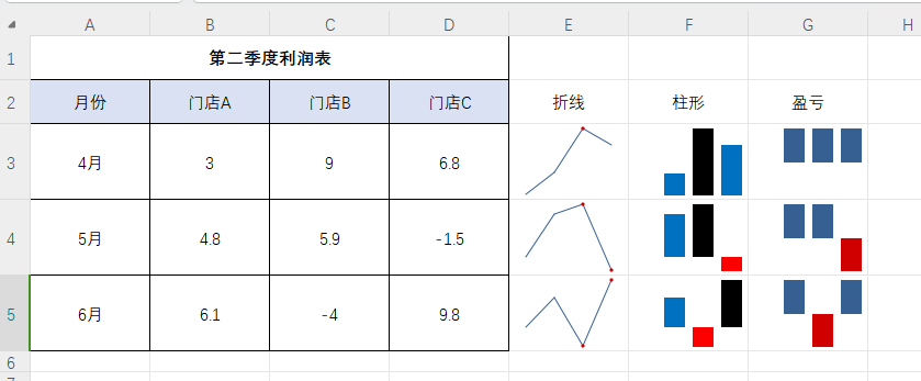 wps表格制作迷你图教程，wps的excel你图表添加详细步骤-趣帮office教程网