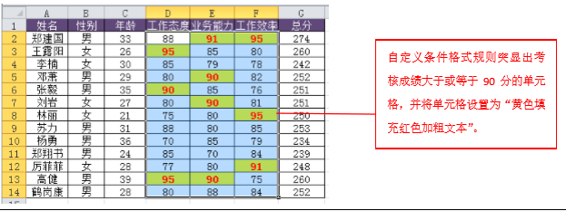 excel自定义条件格式怎么设置，excel自定义条件格式详解-趣帮office教程网