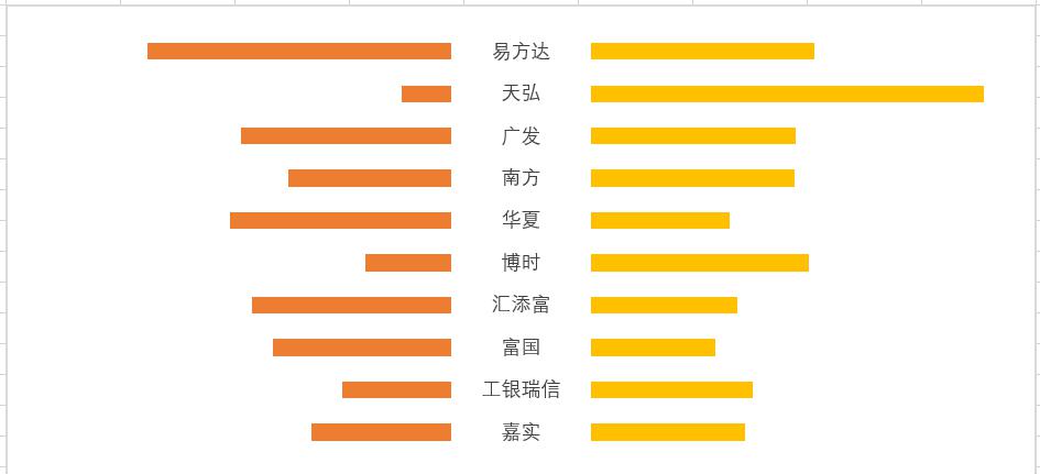 excel蝴蝶图制作方法和教程-趣帮office教程网