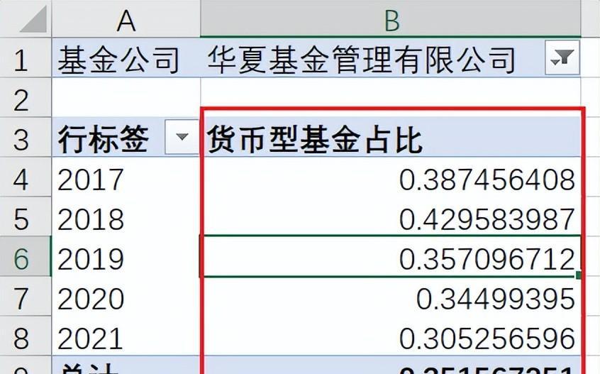 Excel数据透视表的计算字段及格式调整用法详解-趣帮office教程网