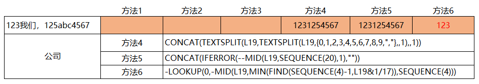 excel提取不规则文本中的数字，史上最全的excel提取数字方法来了-趣帮office教程网