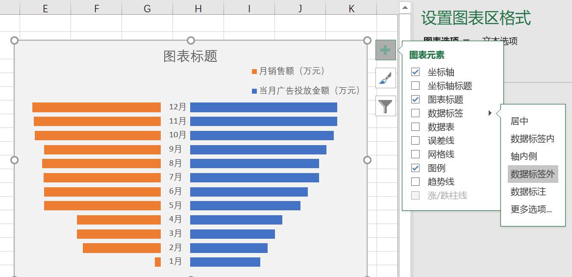 EXCEL如何制作Y轴对称图形（促销效果评估图）？-趣帮office教程网