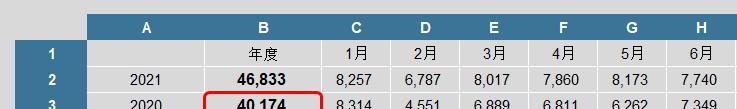 年度数据同比增长率怎么算，excel年度同比自动计算公式-趣帮office教程网