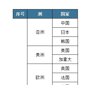 excel合并的单元格如何增加序号？-趣帮office教程网