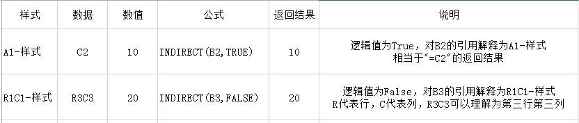 excel中定义名称加INDIRECT实现多级菜单联动，非常好用-趣帮office教程网