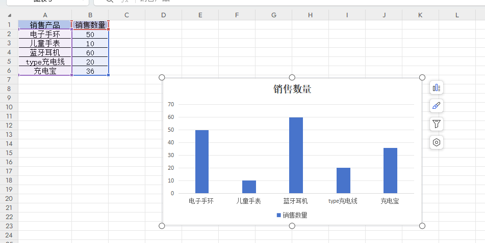 WPS中的Excel如何制作常用图表-趣帮office教程网