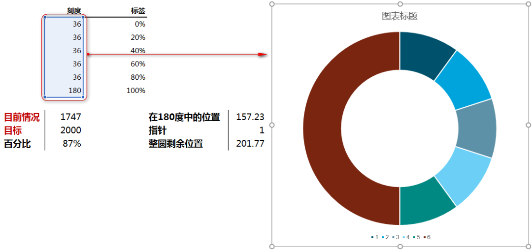 excel仪表盘图表的做法，excel仪表盘图表制作教程-趣帮office教程网