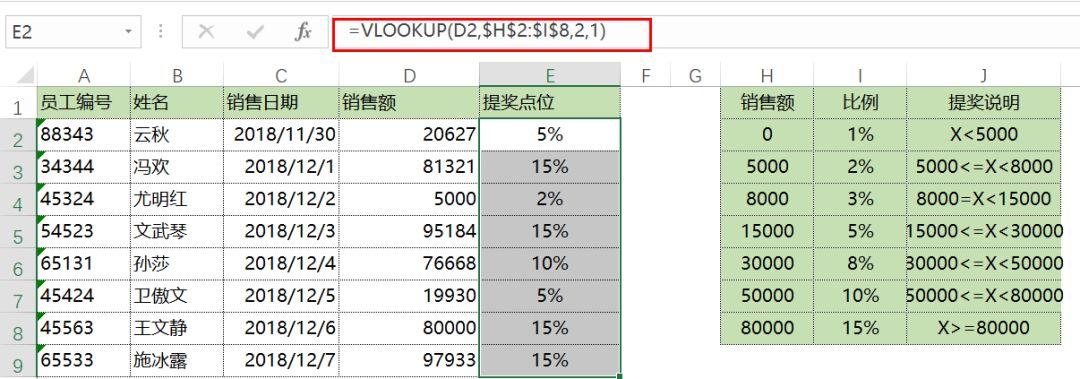 excel中VLOOKUP的12种用法，VLOOKUP出错的原因及解决方法-趣帮office教程网