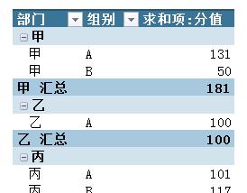 excel中数据透视表汇总位置调整方法-趣帮office教程网