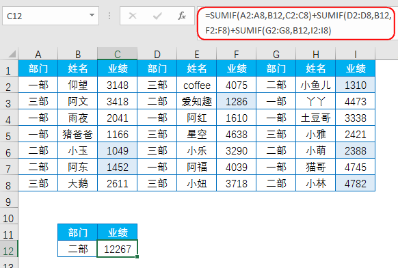 excel错位求和公式，excel中使用函数SUMIF的错位求和用法-趣帮office教程网