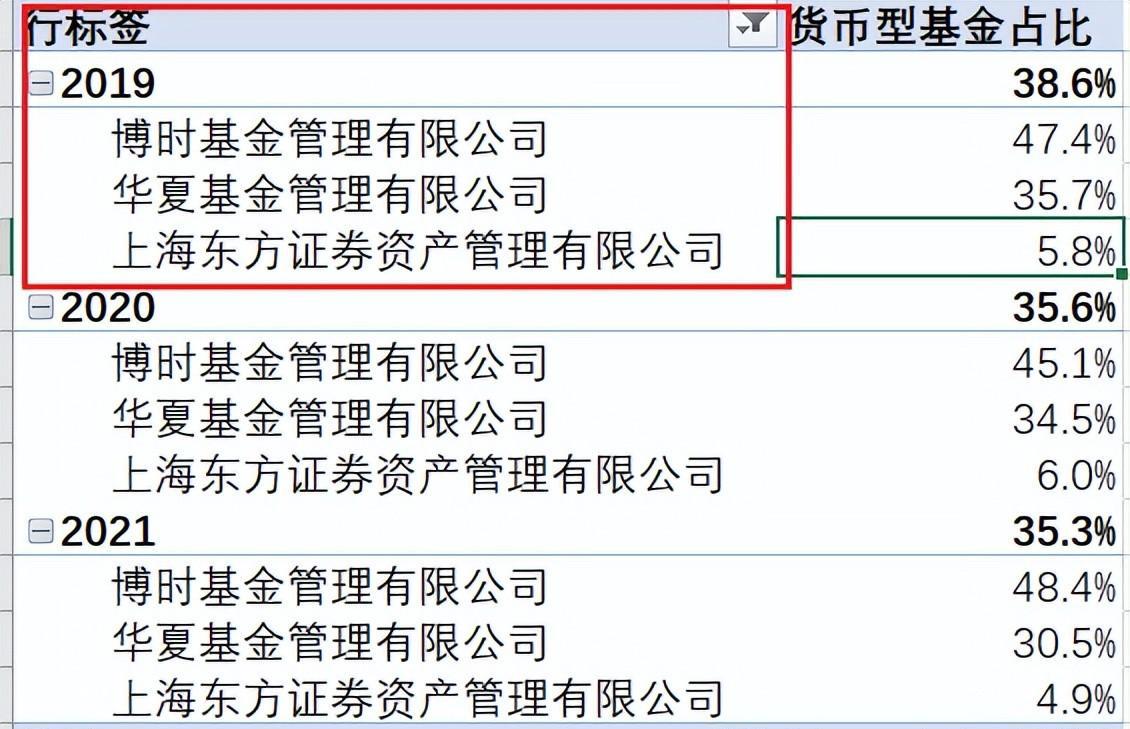 excel数据透视表的布局方式及设置-趣帮office教程网