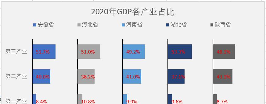 Excel制作多列条形图的方法-趣帮office教程网