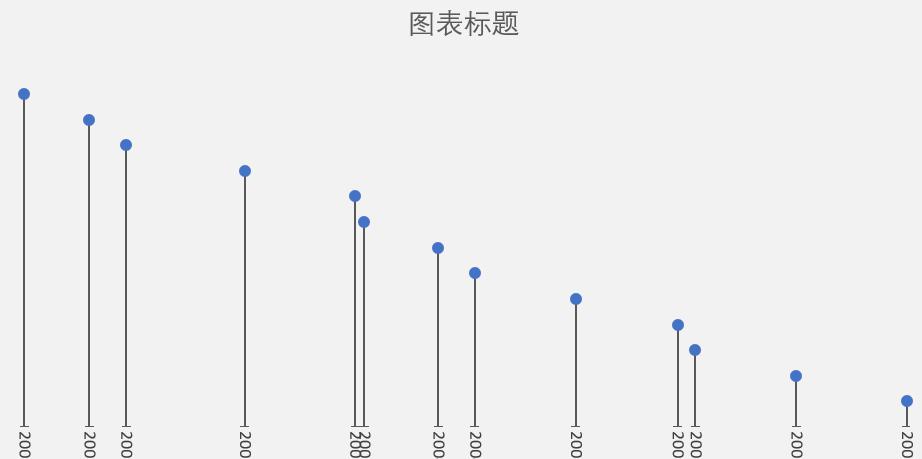 EXCEL制作公司发展历程图的方法-趣帮office教程网