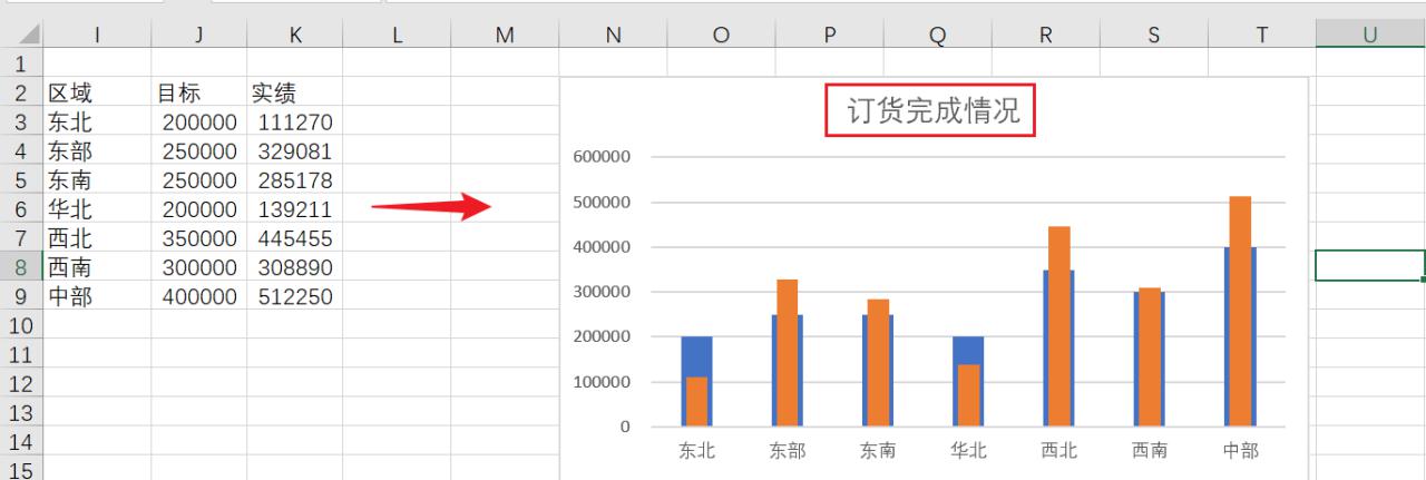 excel实际与目标完成率图制作方法-趣帮office教程网