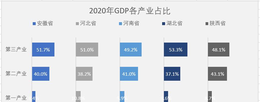 Excel制作多列条形图的方法-趣帮office教程网