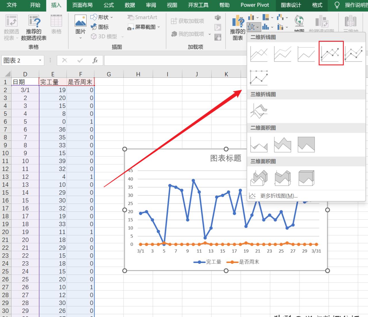 突出标识Excel图表中的节假日数据的方法-趣帮office教程网