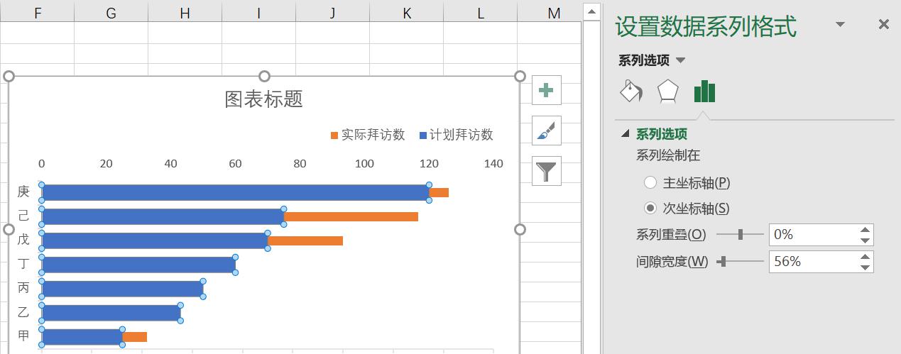 EXCEL制作对比分析图的方法和步骤-趣帮office教程网