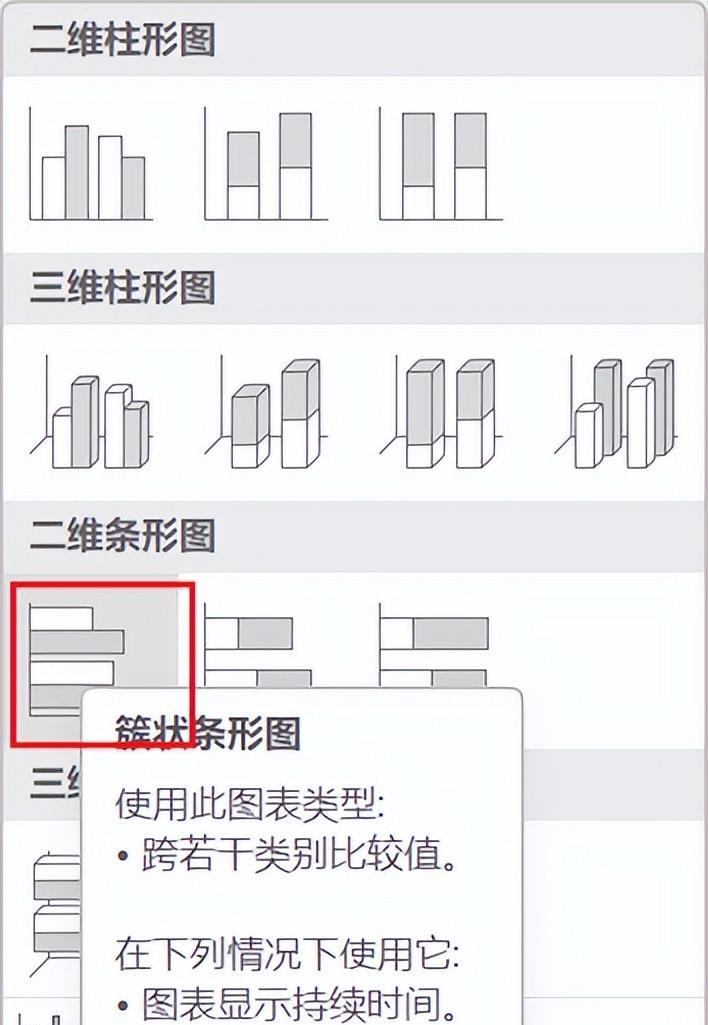 Excel制作电池图表教程，excel制作电池电量的柱形图的方法-趣帮office教程网