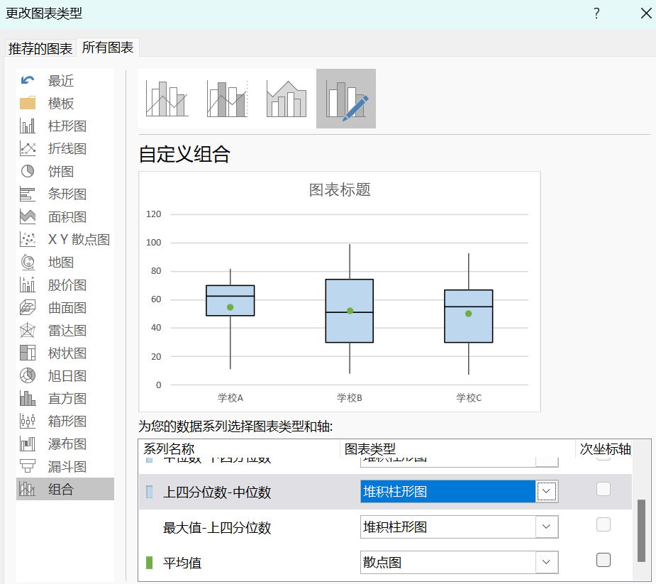 excel做箱形图的详细步骤教程-趣帮office教程网