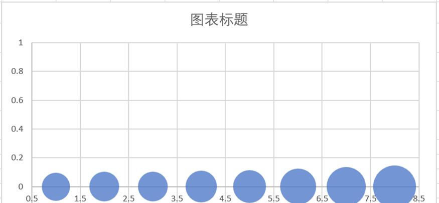 Excel制作趋势气泡图教程-趣帮office教程网