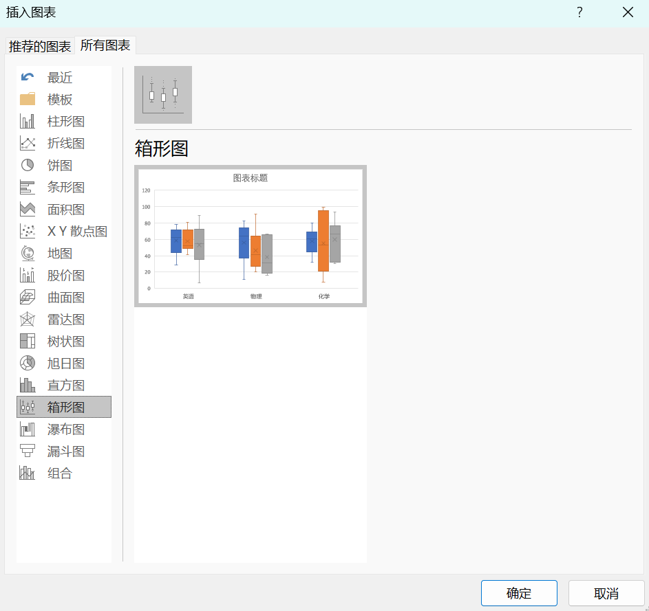 excel做箱形图的详细步骤教程-趣帮office教程网