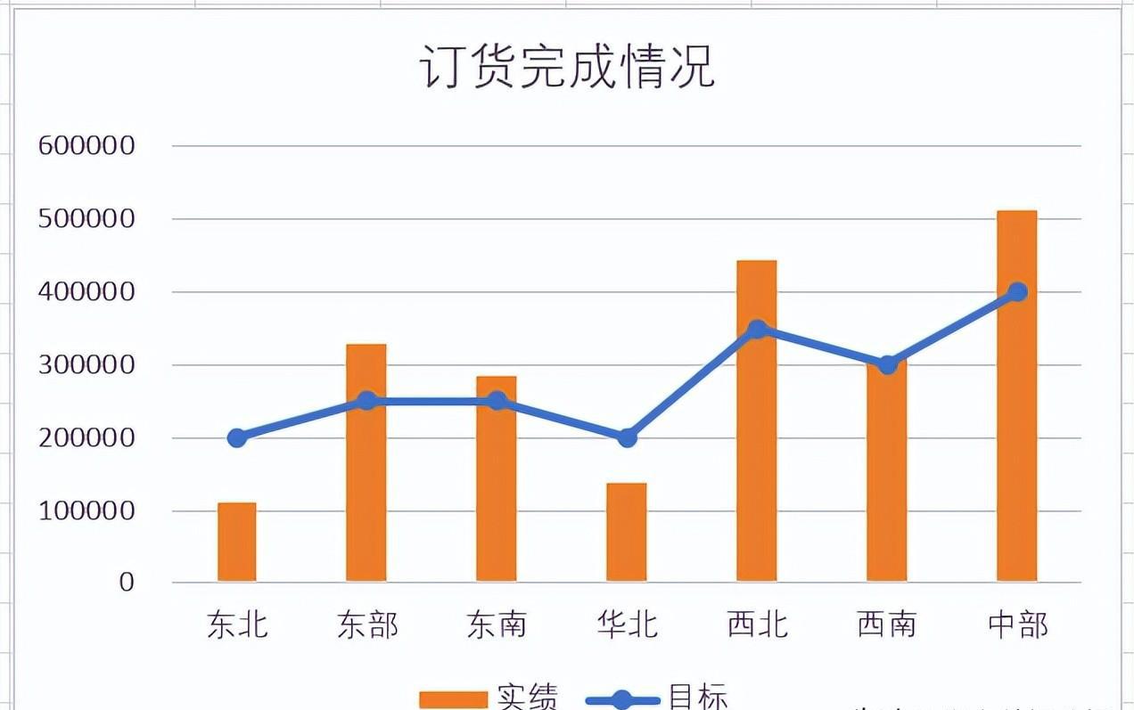 用Excel制作实绩与目标对比图（目标显示为一条线段）-趣帮office教程网