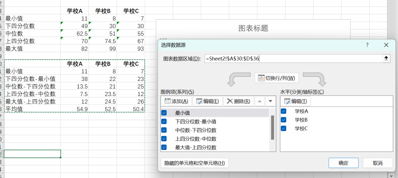 excel做箱形图的详细步骤教程-趣帮office教程网