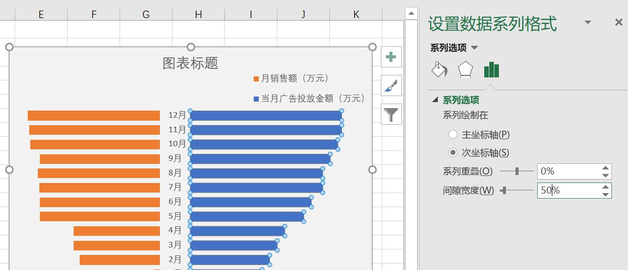 EXCEL如何制作Y轴对称图形（促销效果评估图）？-趣帮office教程网